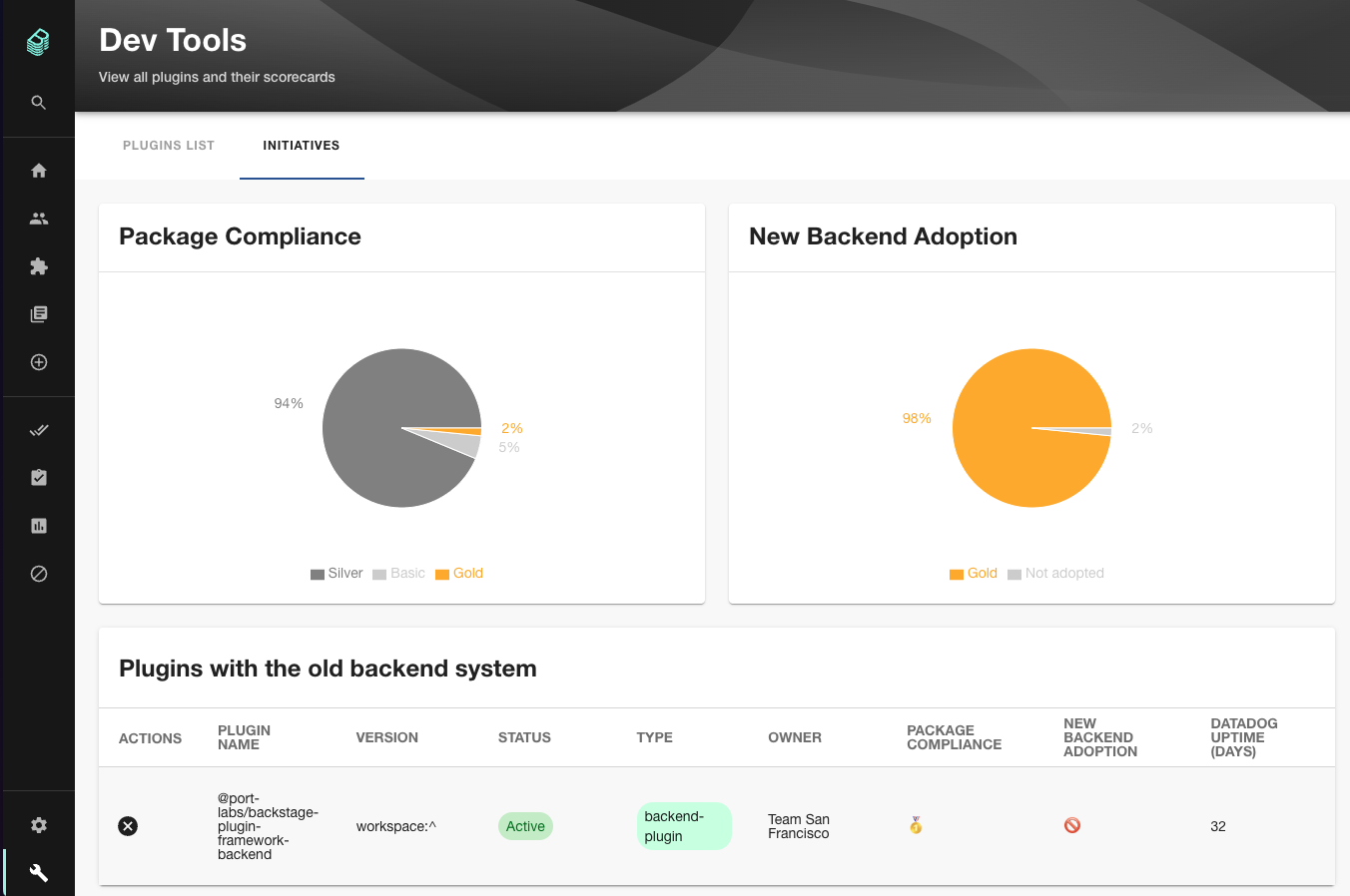 DevTools initiatives