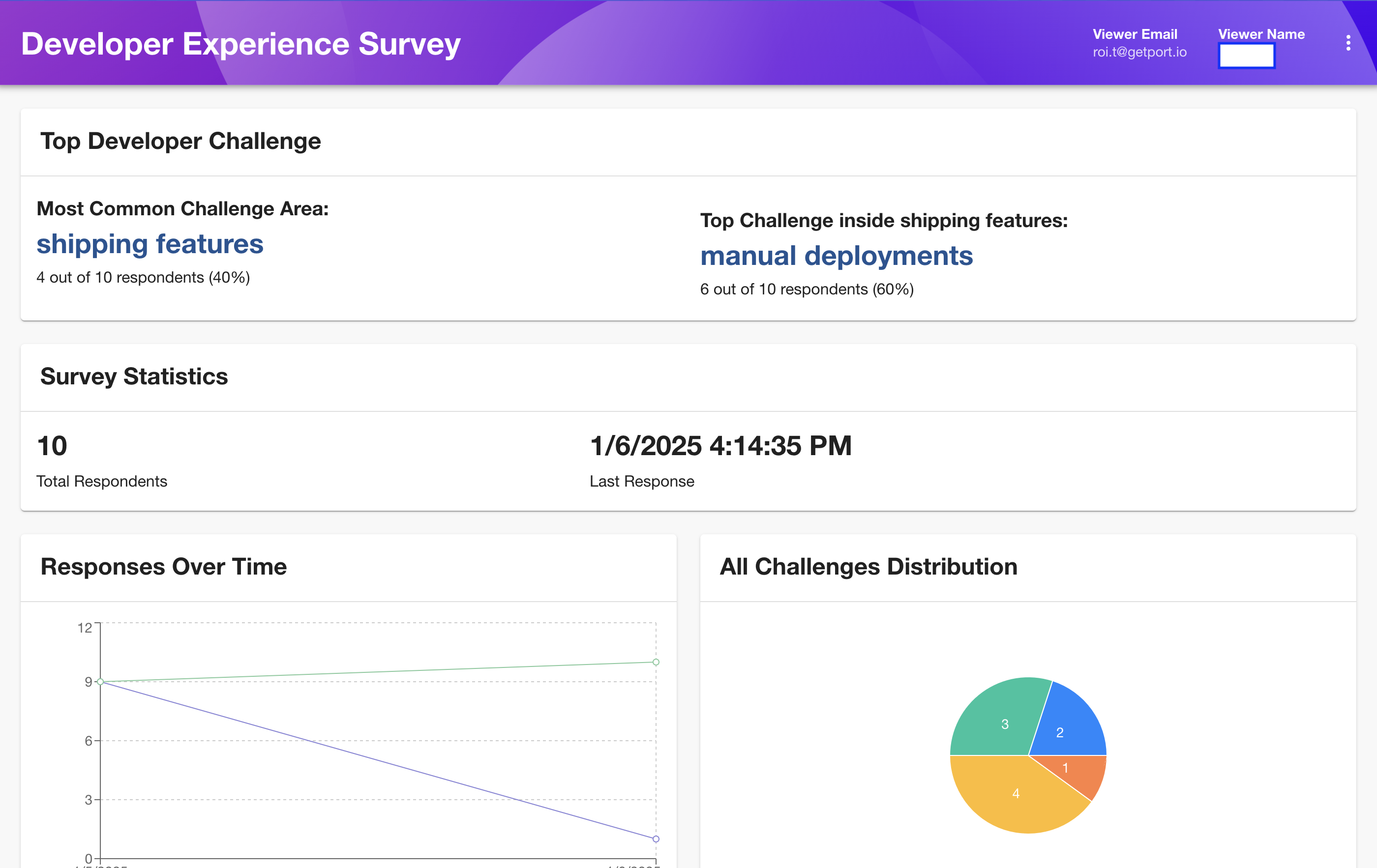 Survey Results Dashboard